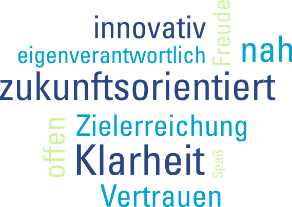 Tagcloud tagcloud
